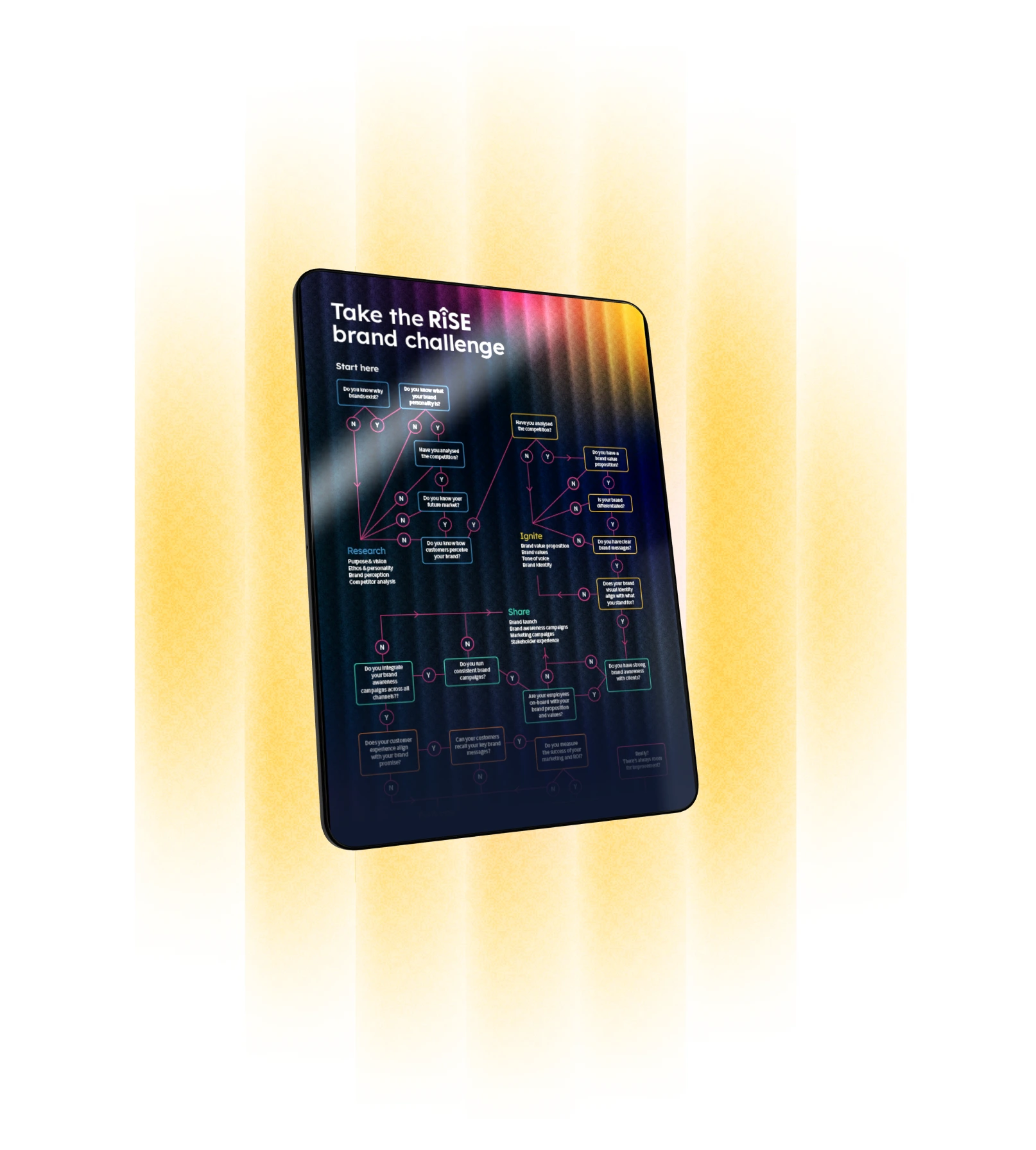 Rise tablet | B2B branding