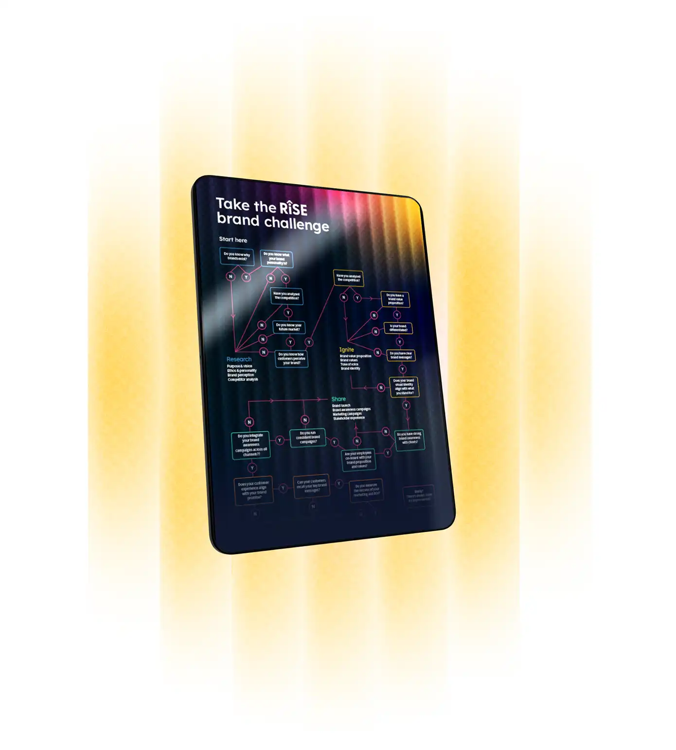 Rise tablet | B2B branding