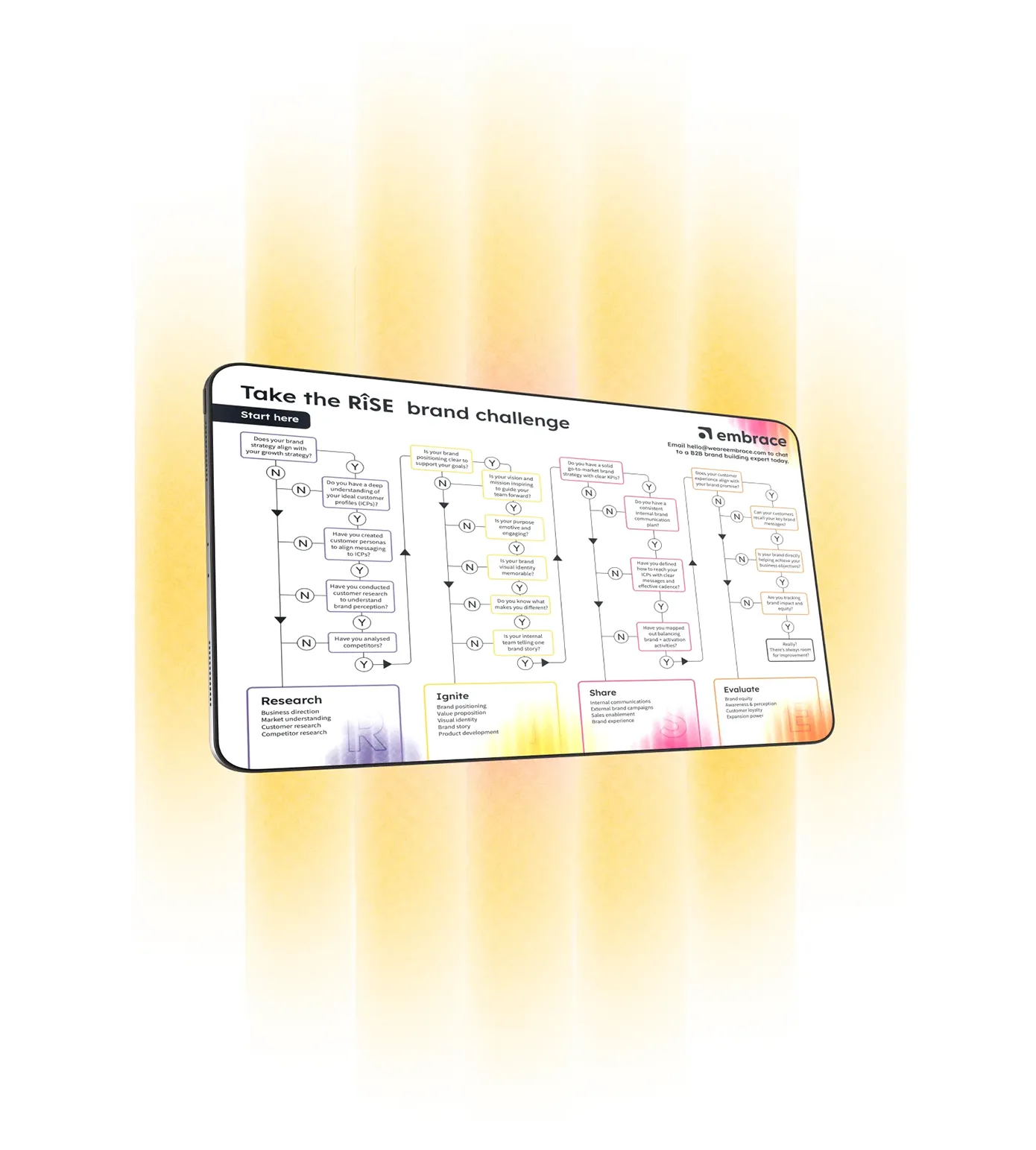 RiSE brand challenge